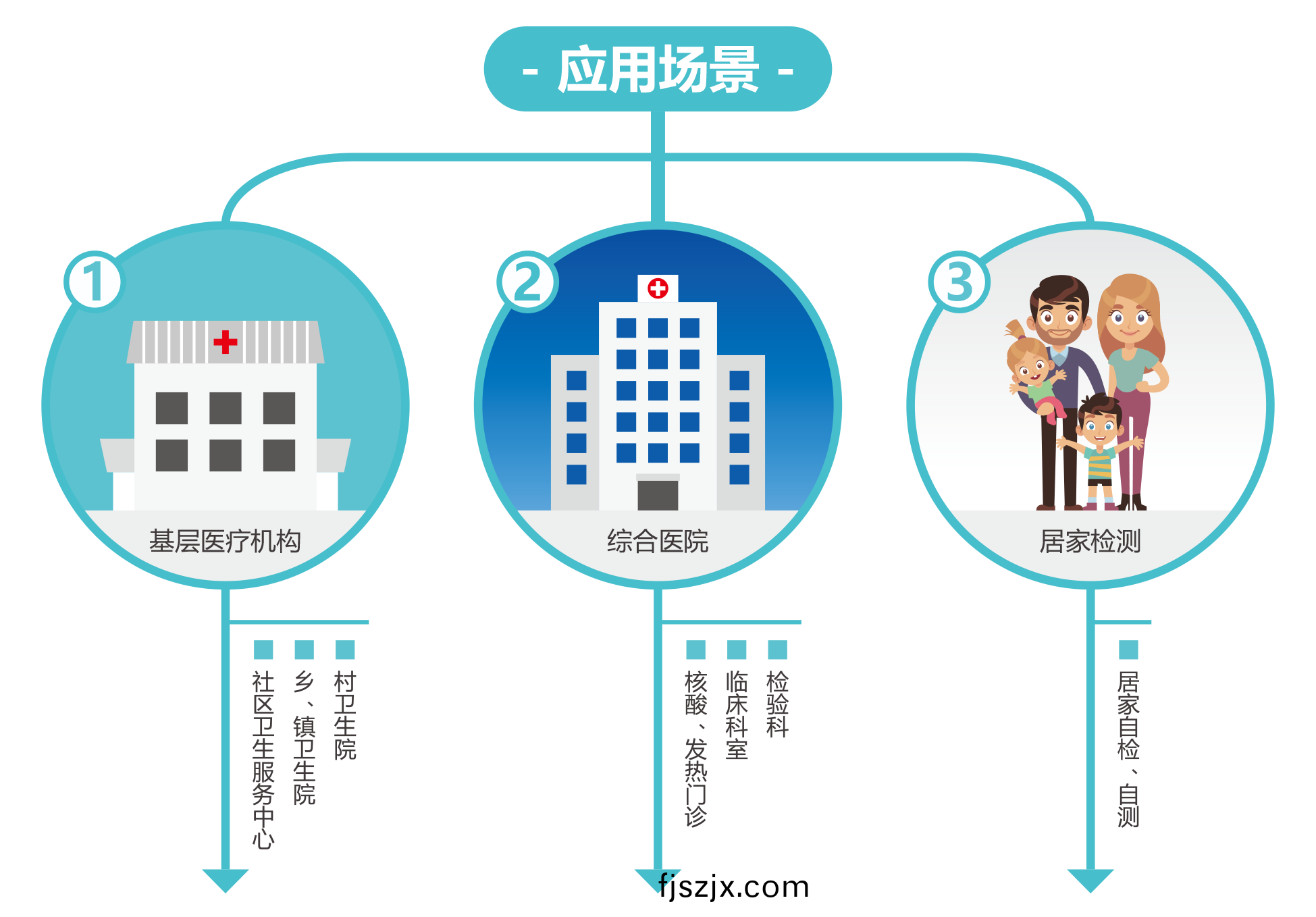 廣州藍(lan)勃(bo) | 新(xin)冠抗原檢(jian)測解決(jue)方案